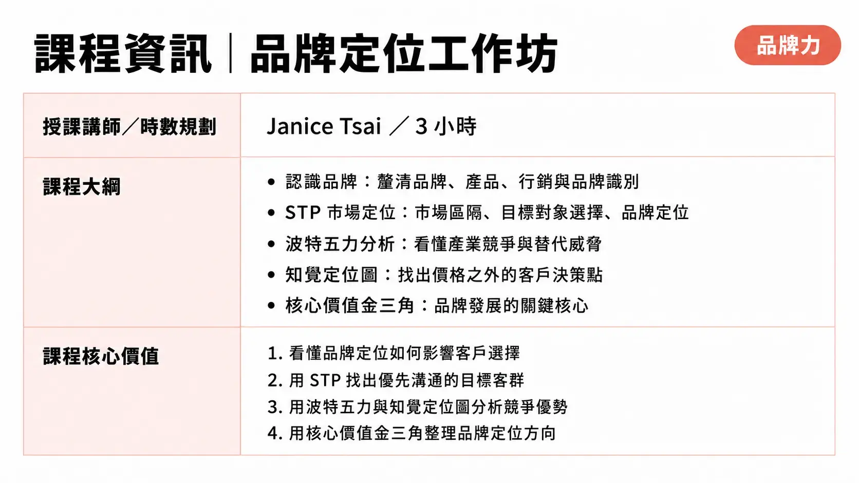 品牌定位工作坊