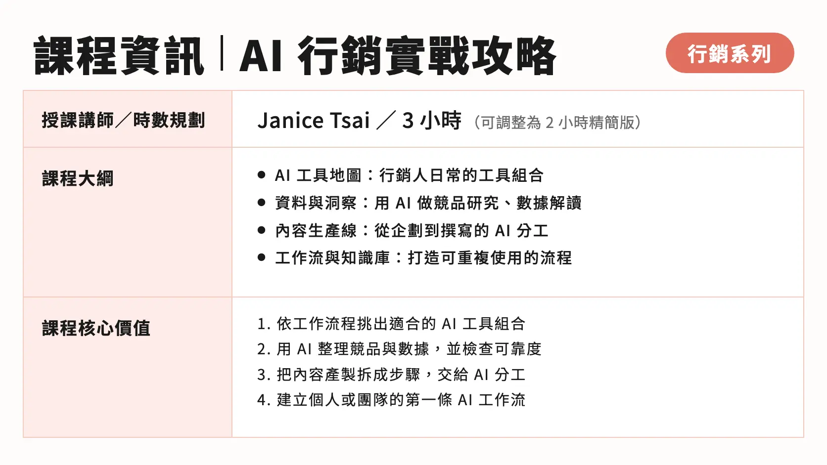 AI 行銷實戰攻略