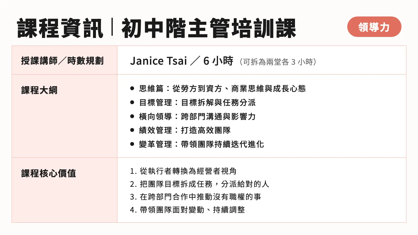 初中階主管培訓課