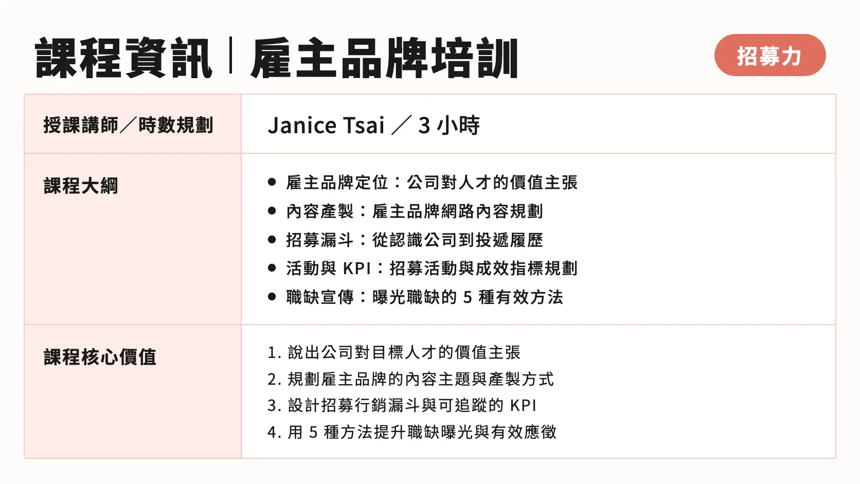 雇主品牌培訓