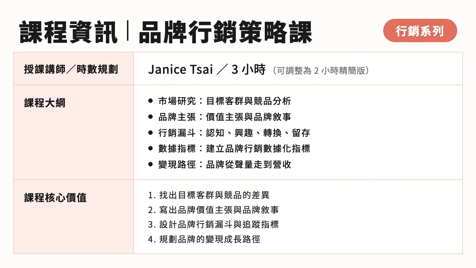 品牌行銷策略課