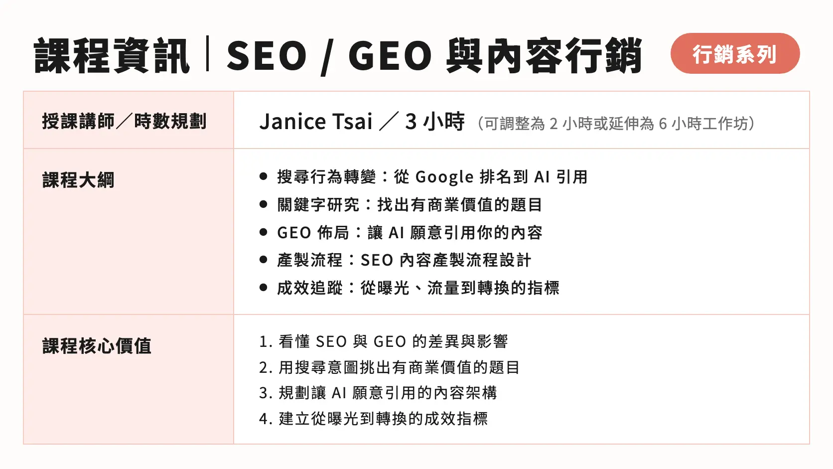 SEO / GEO 與內容行銷