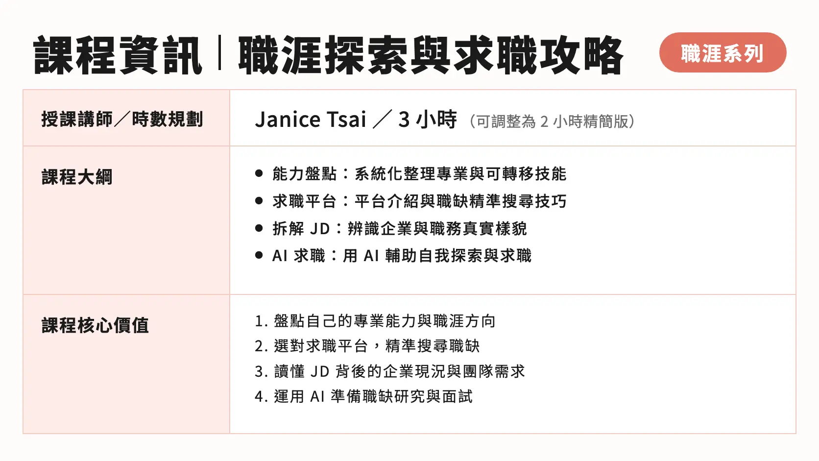 職涯探索與求職攻略