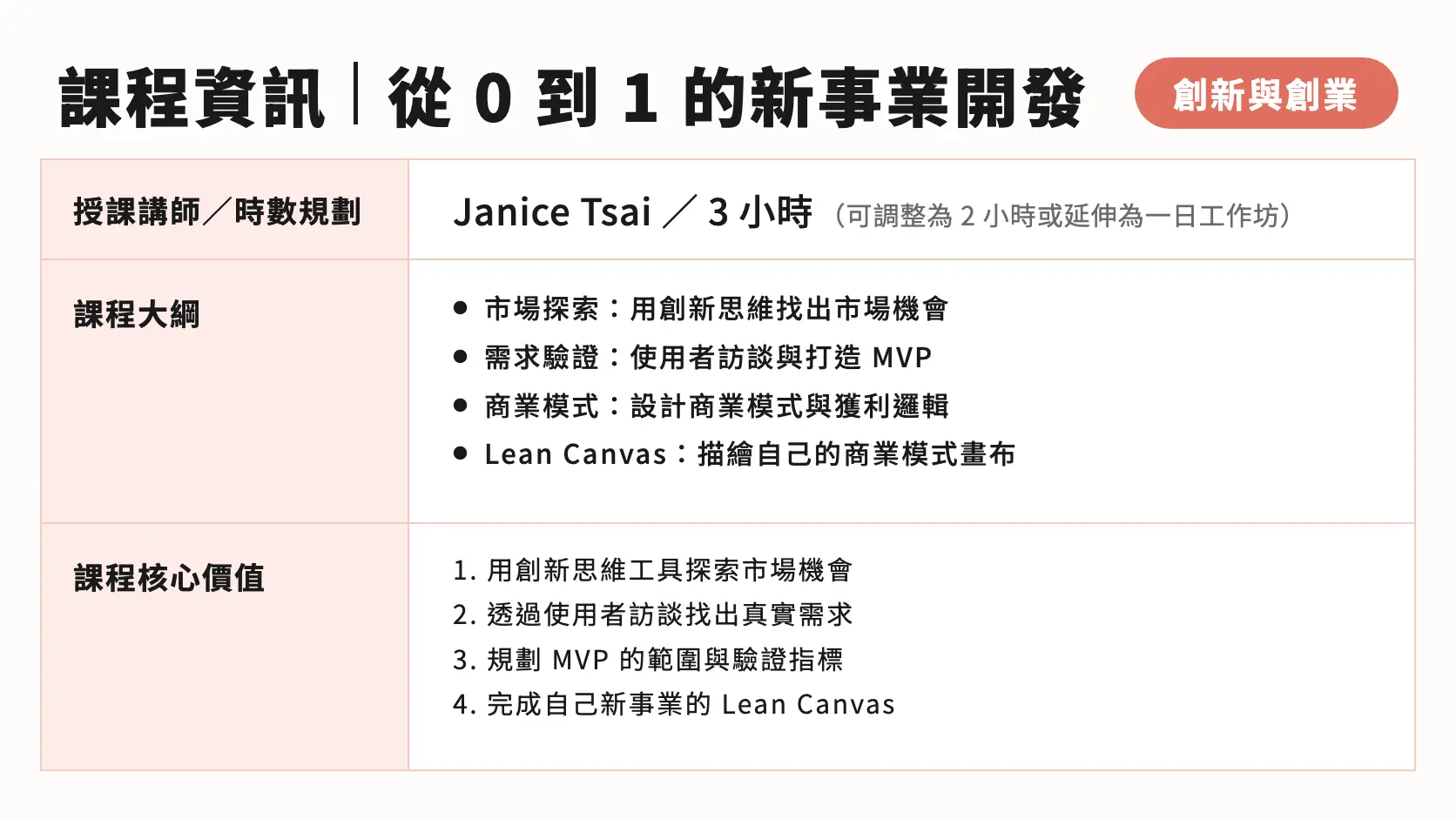 從 0 到 1 的新事業開發