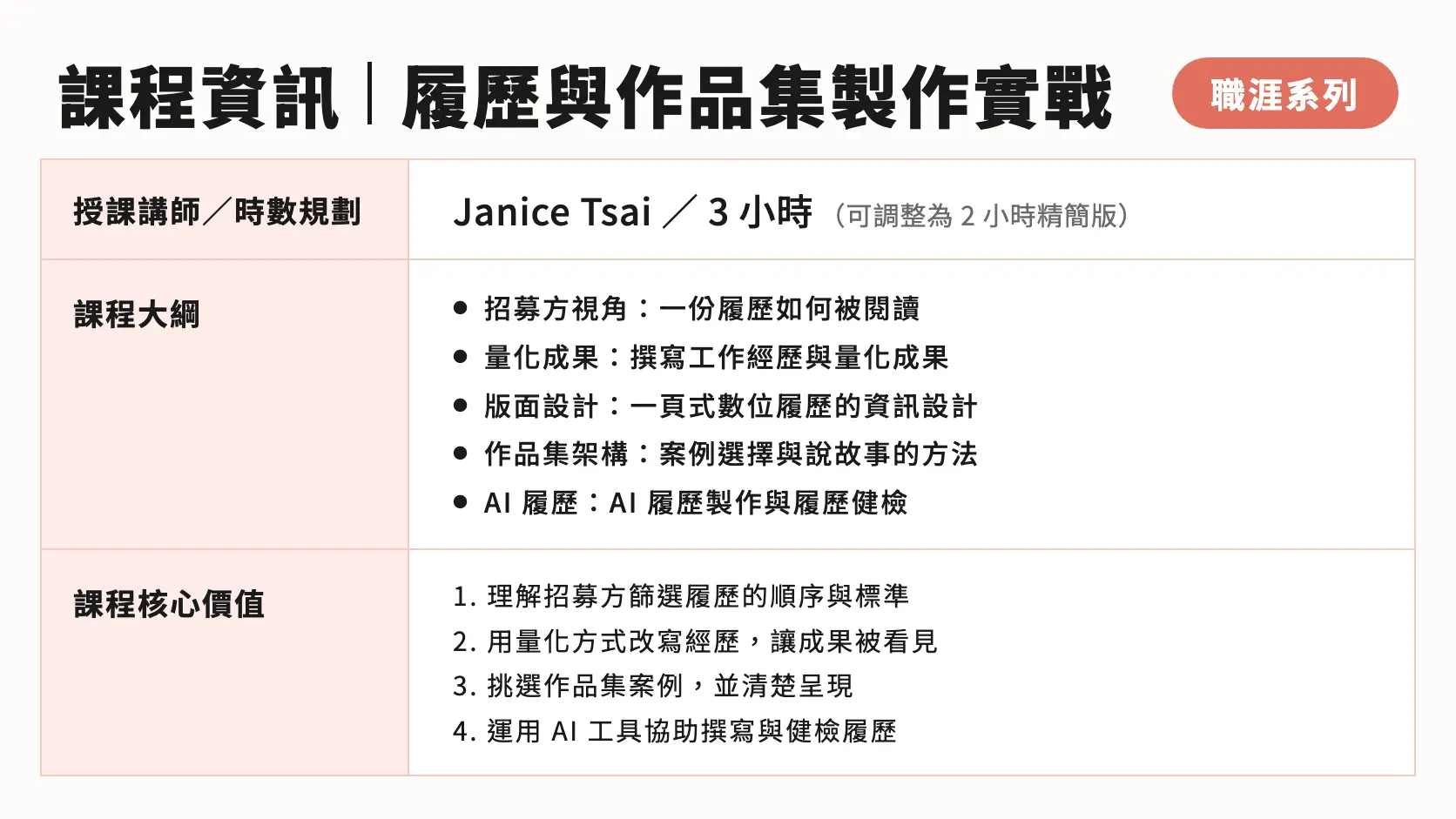 履歷與作品集製作實戰
